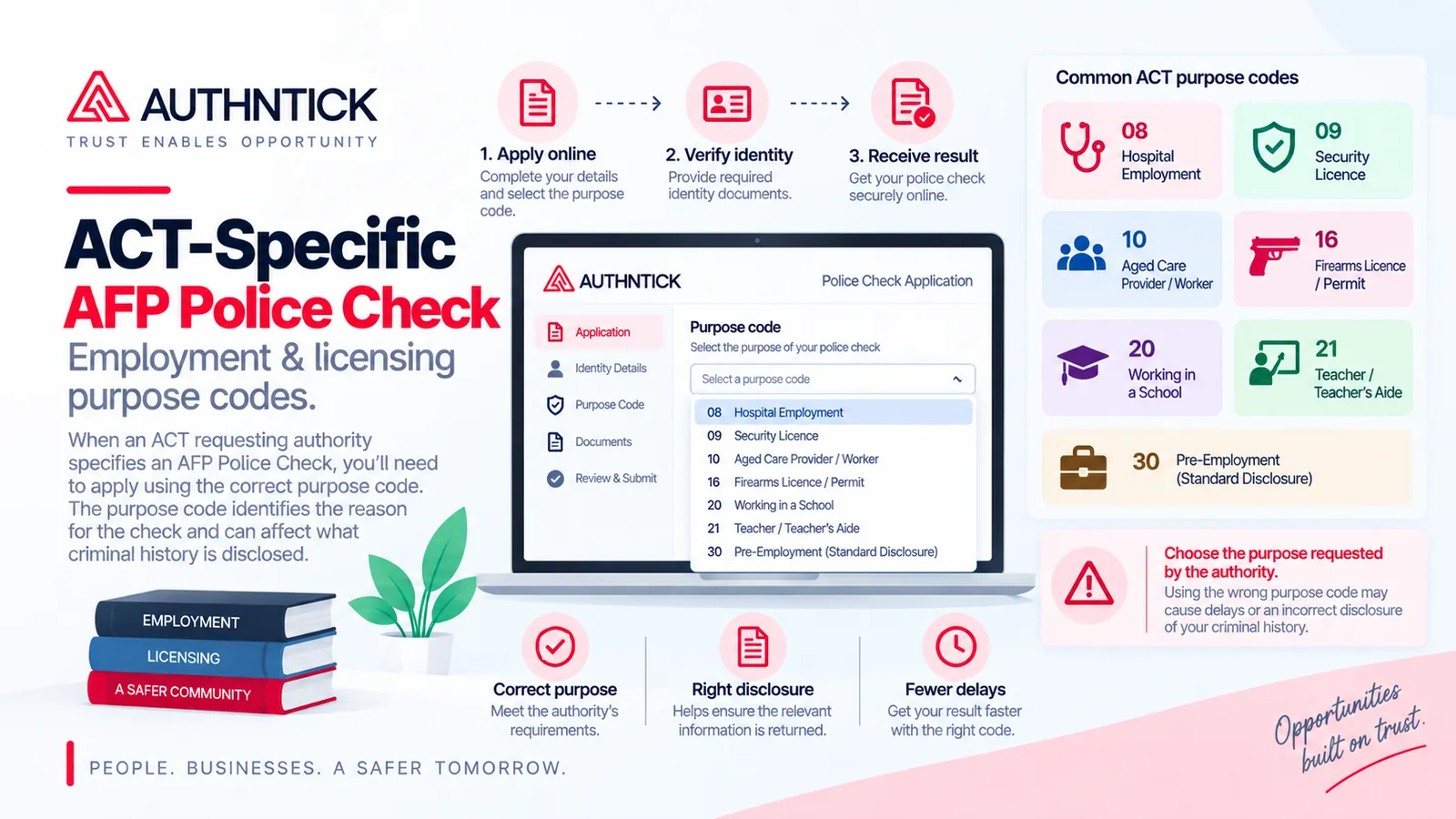 ACT-specific AFP police check application with employment and licensing purpose code examples