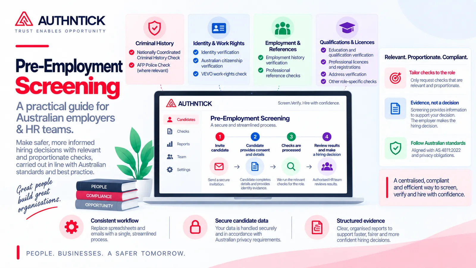 AuthNTick infographic showing screening categories above a laptop with candidate invitation, consent, checks and employer review steps