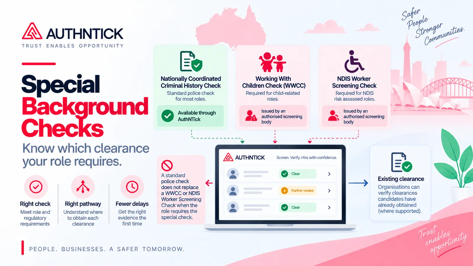 Comparison of Nationally Coordinated Criminal History Checks, Working With Children Checks and NDIS Worker Screening Checks