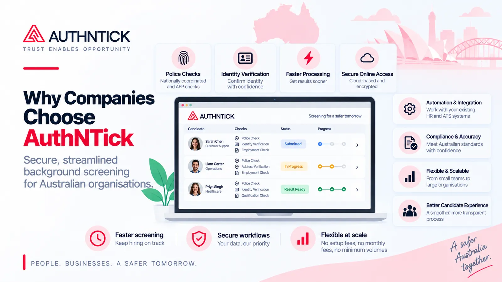 AuthNTick candidate screening dashboard with Nationally Coordinated Criminal History Checks, identity verification and application progress